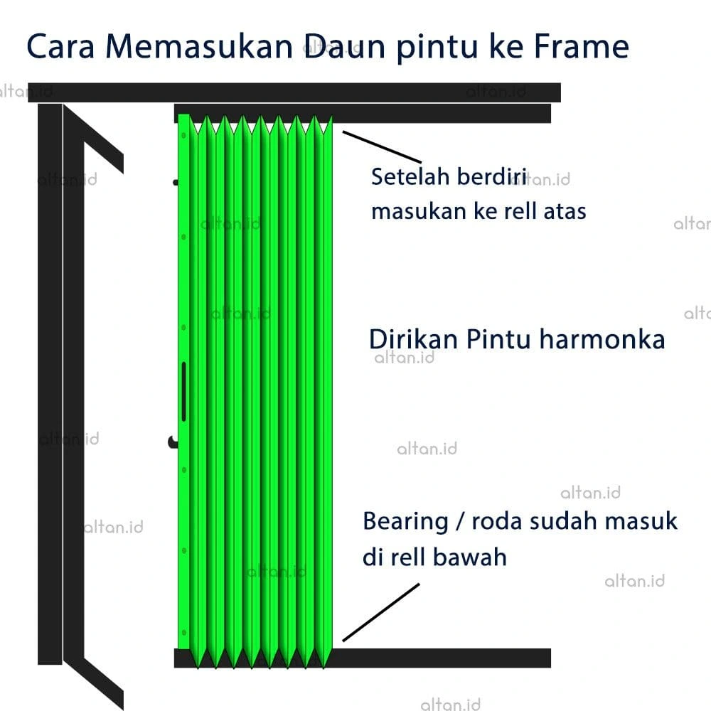 Memasukkan Pintu